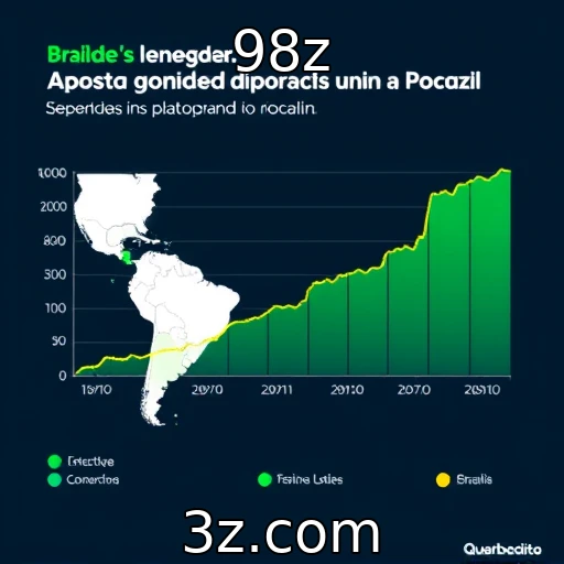 Crescimento de plataformas de apostas online no Brasil