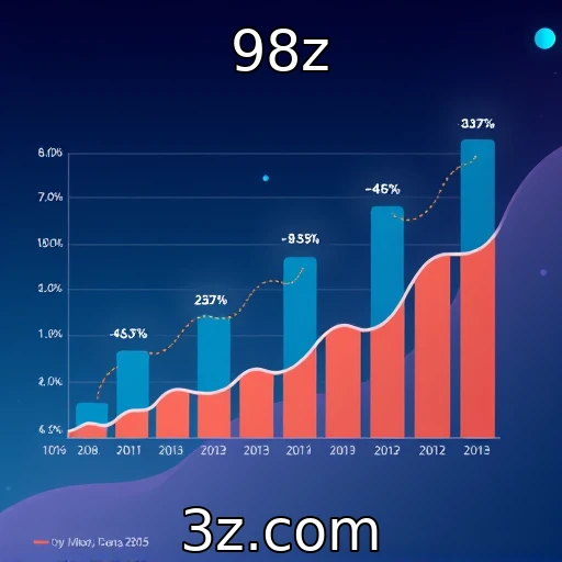 Análise do crescimento de plataformas de apostas em 2025